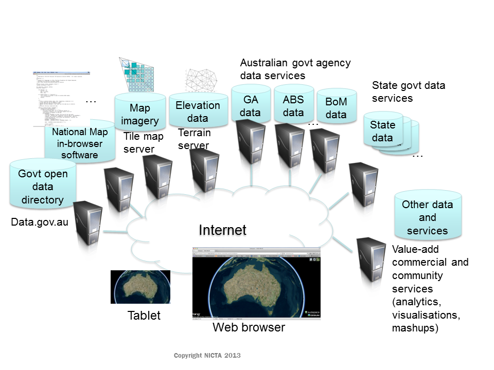 System Architecture diagram