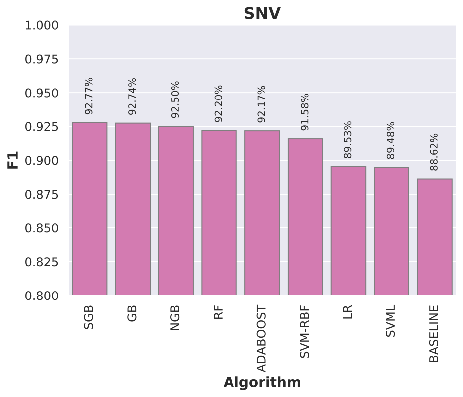 SNV Ex F1