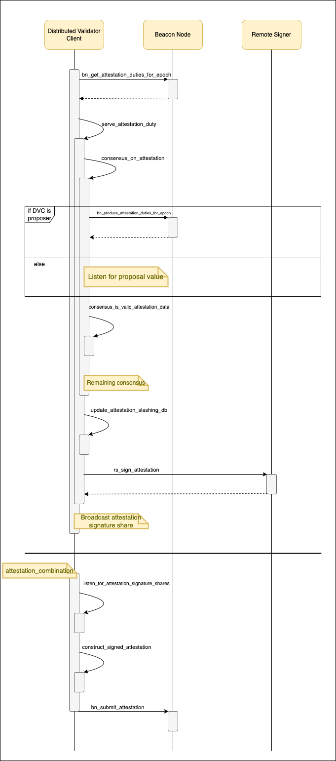 dv-attestation-production-process.png