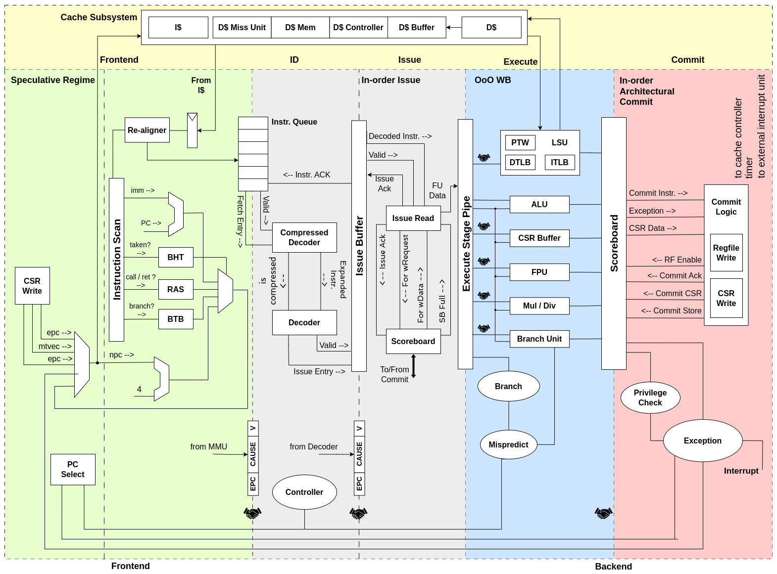 ariane_overview.drawio.png