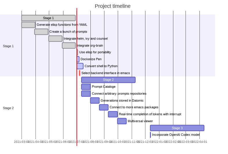 project-timeline.png