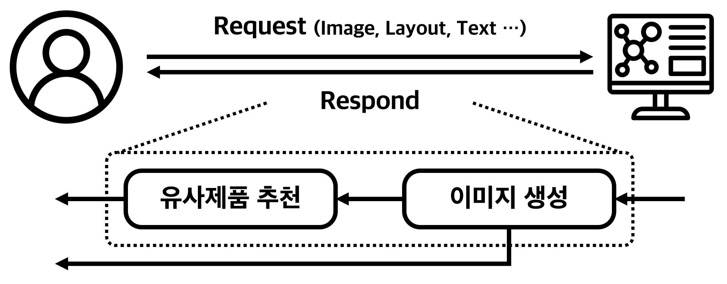 modu_interior_flowchart.png