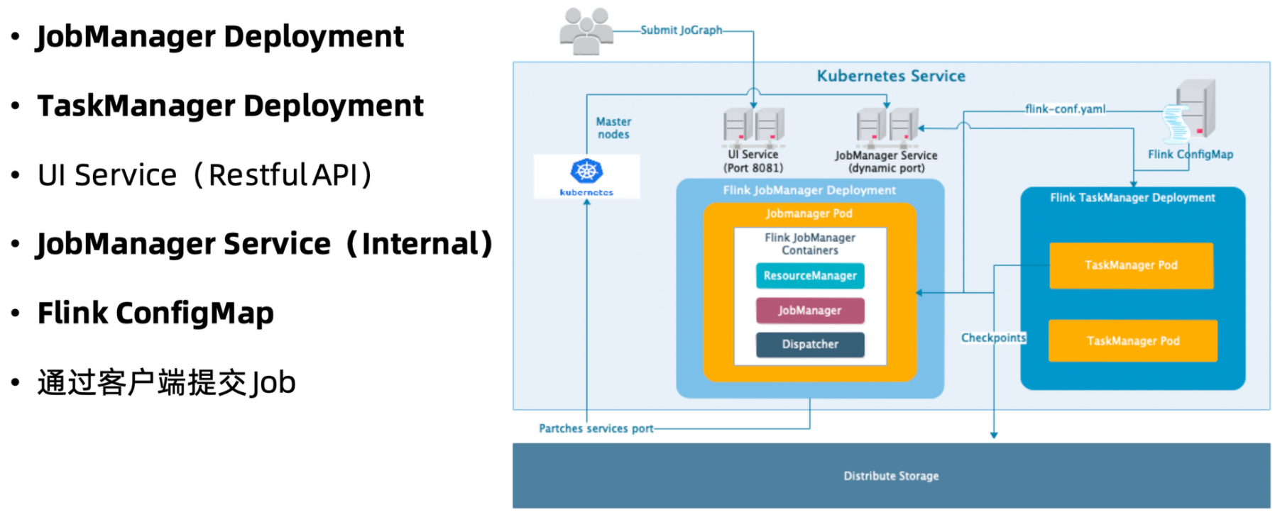 Create_Flink_Session_Cluster.png