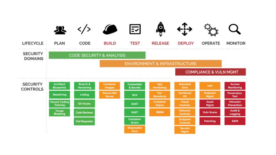 devsecops-controls.jpg