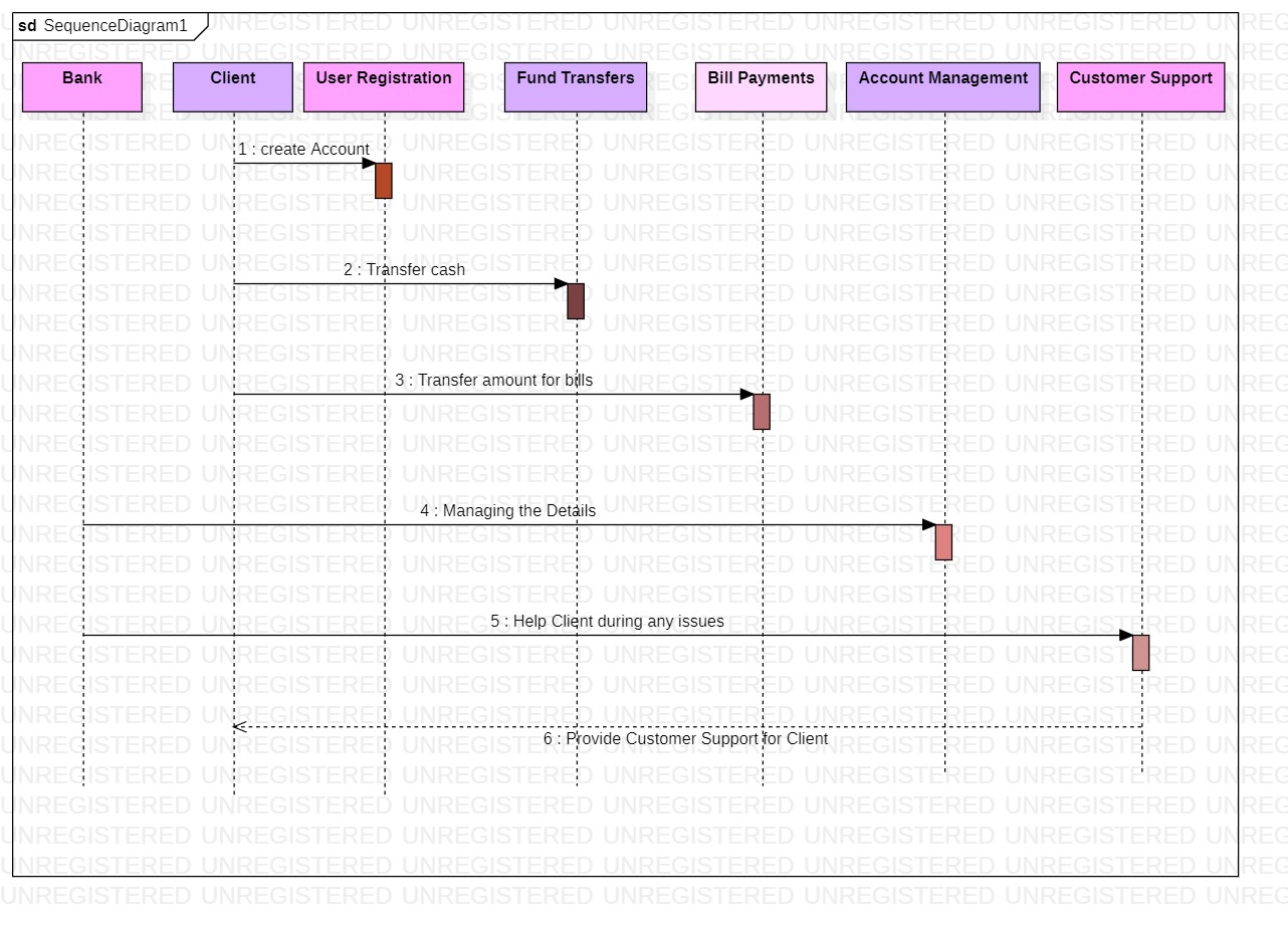 SequenceDiagram1.jpg