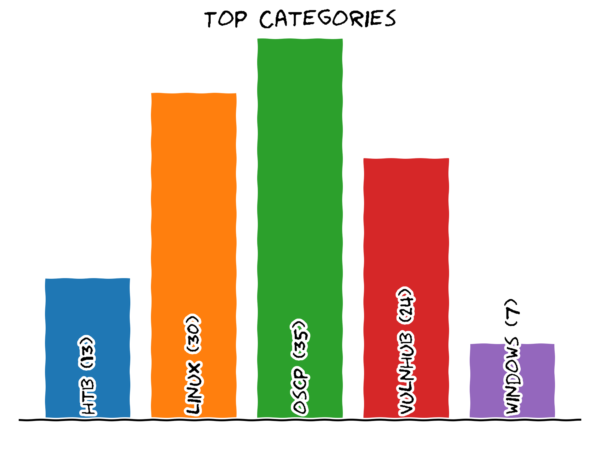 top_categories.png