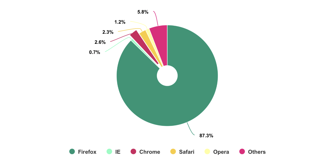 PieChart.png