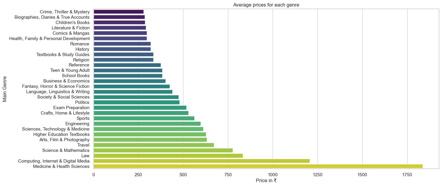 prices_avg_genre.png