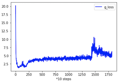 g_loss.png