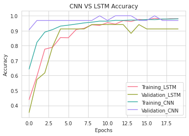 LSTM_VS_CNN_ACC.png