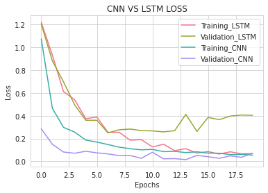 LSTM_VS_CNN_LOSS.png