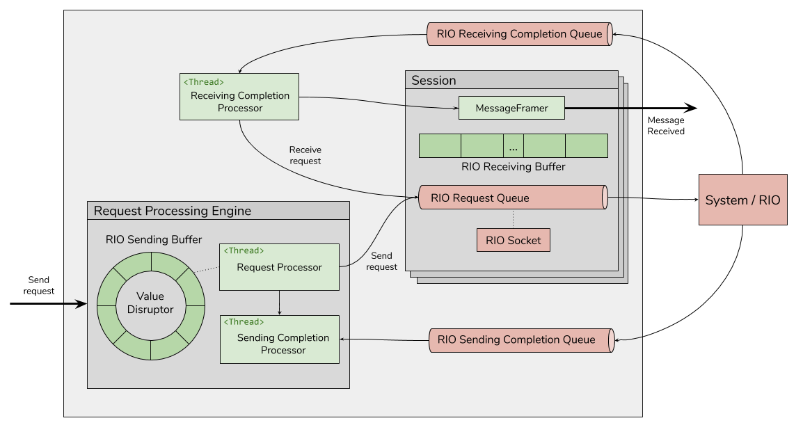 zerio-overview.png