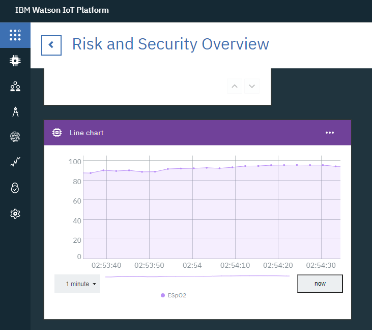 IBM spo2.PNG