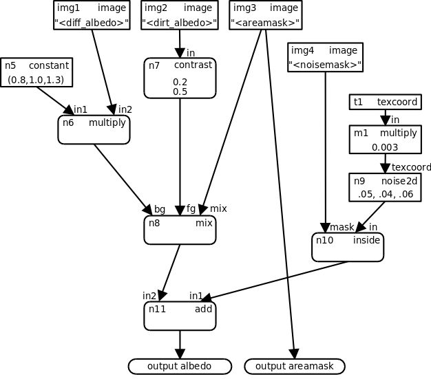 nodegraph2.png