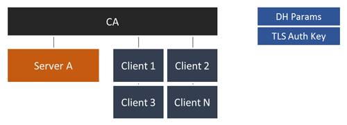 openvpn_structure.png