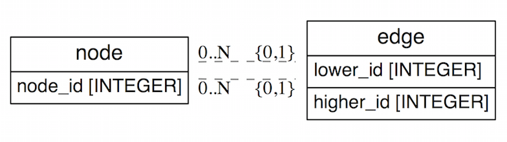 graph_example.png