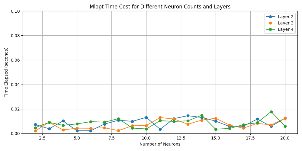 time_cost_random_line.png