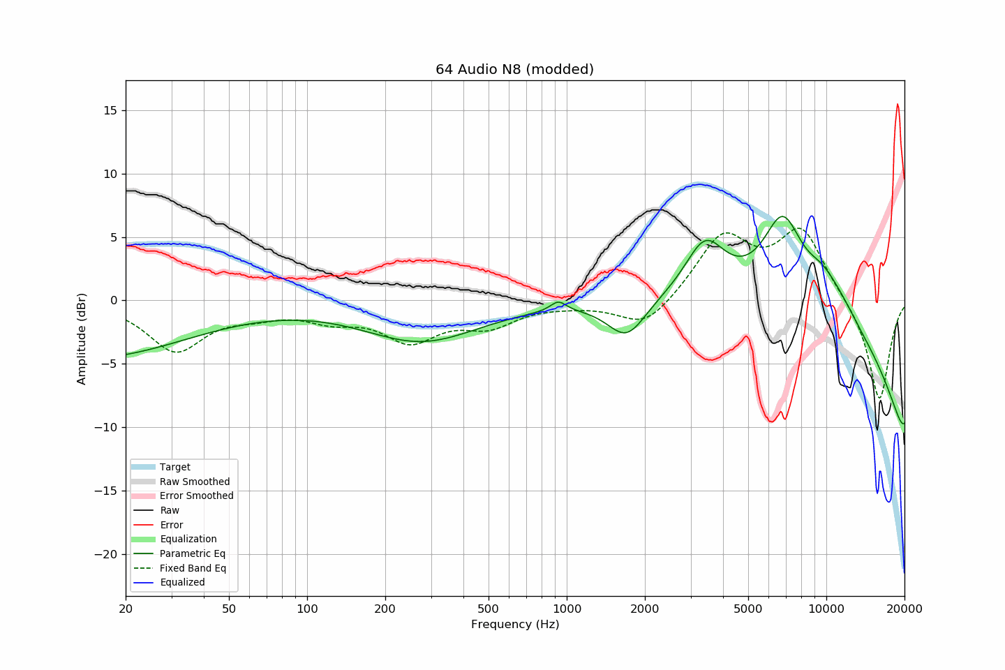 64 Audio N8 (modded).png