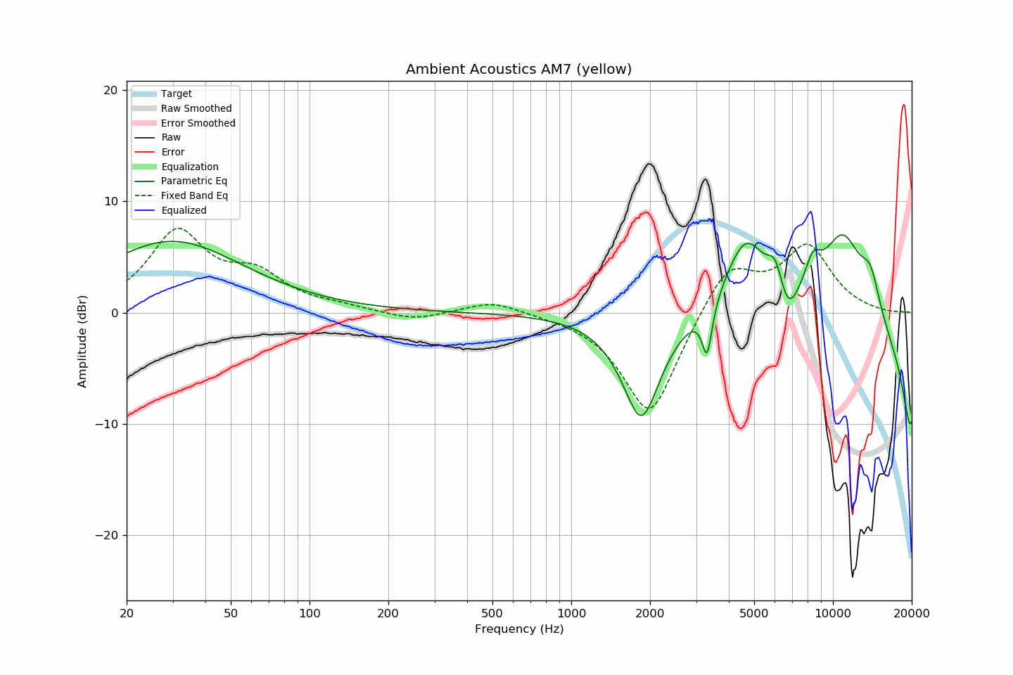 Ambient Acoustics AM7 (yellow).png