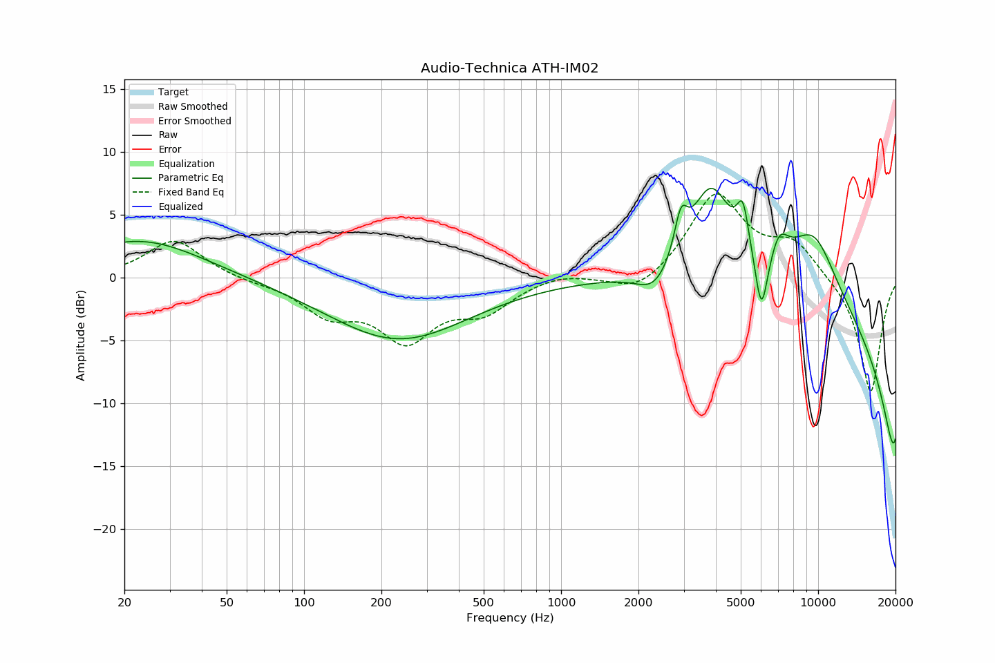 Audio-Technica ATH-IM02.png