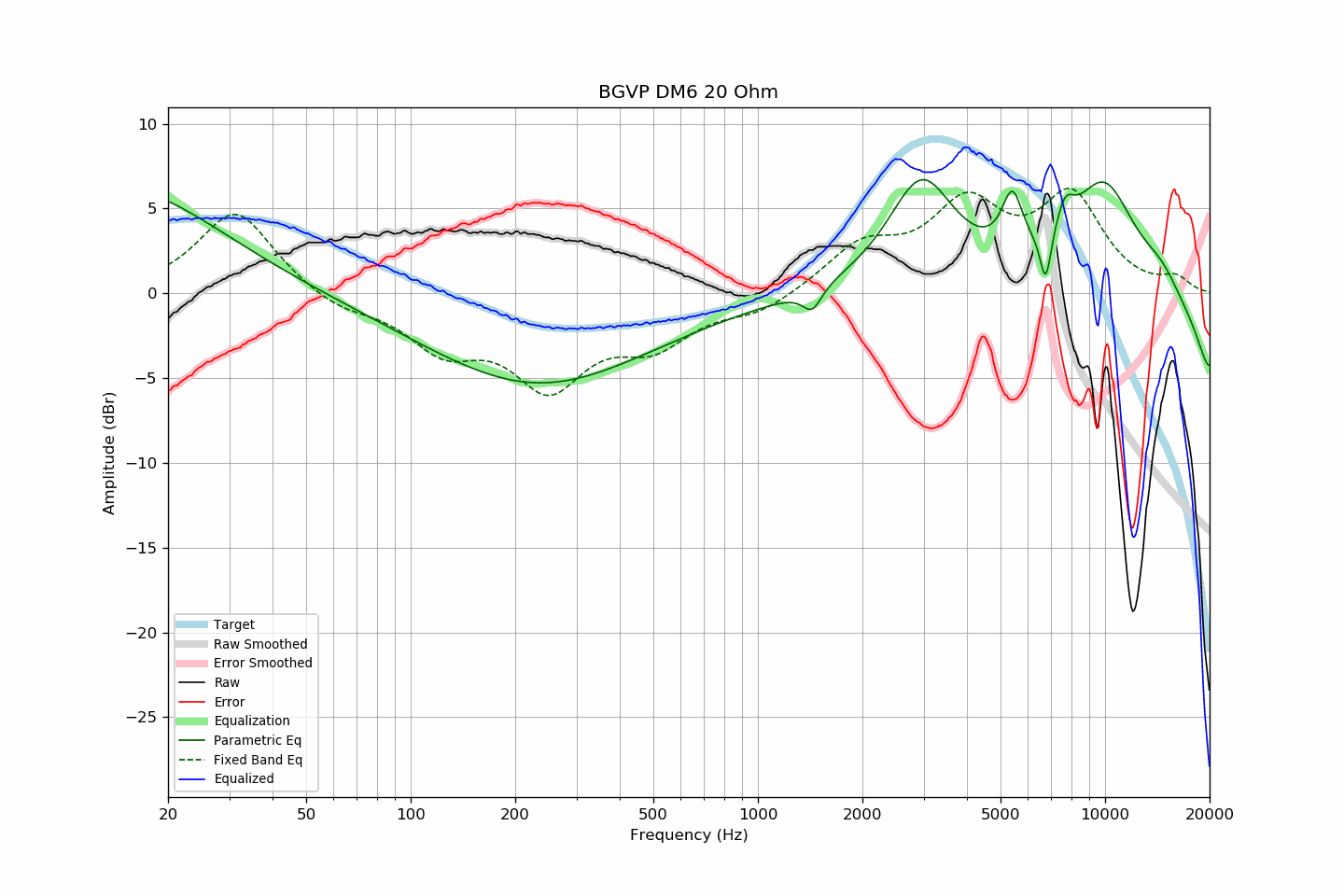 BGVP DM6 20 Ohm.png