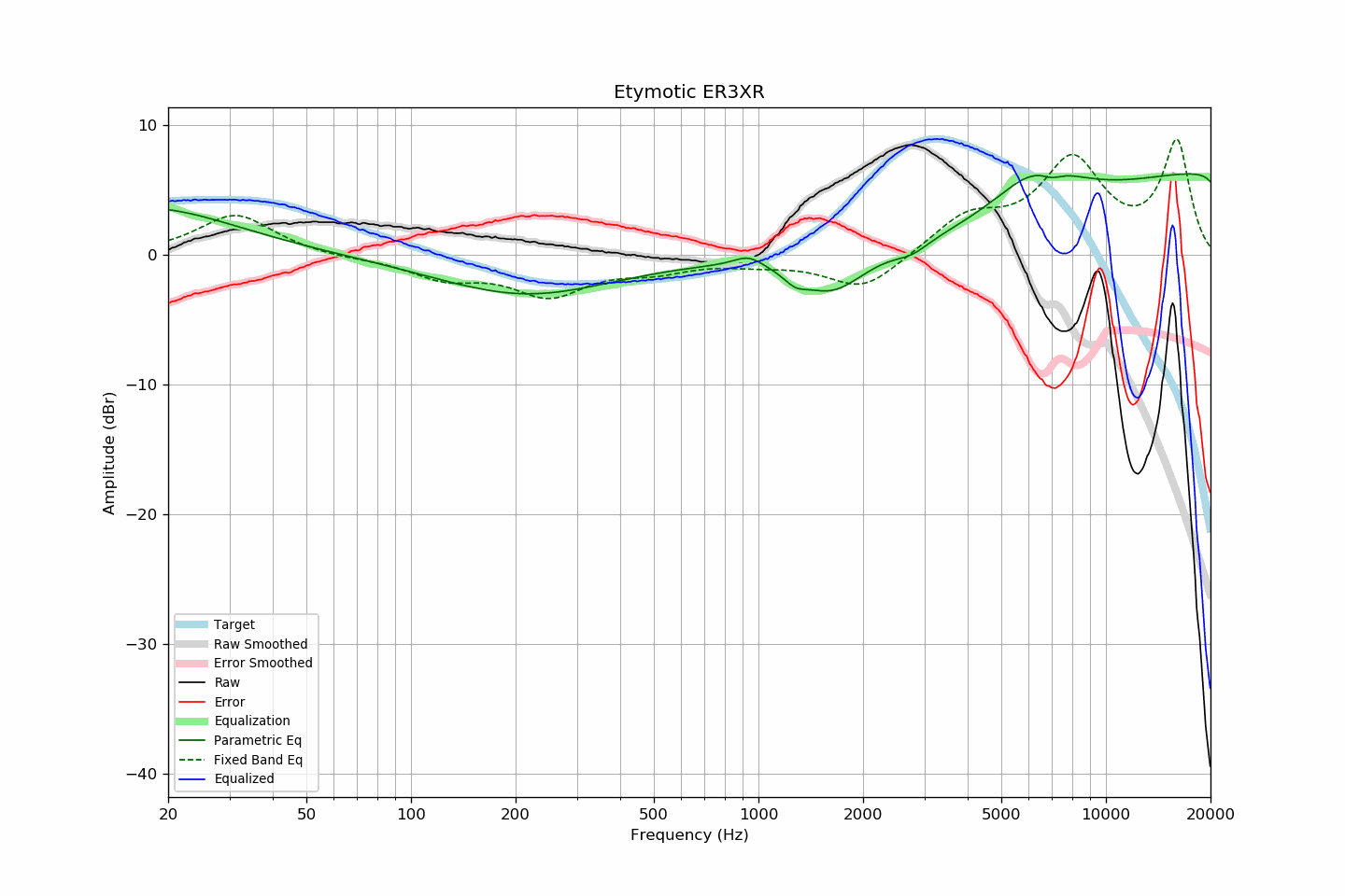 Etymotic ER3XR.png