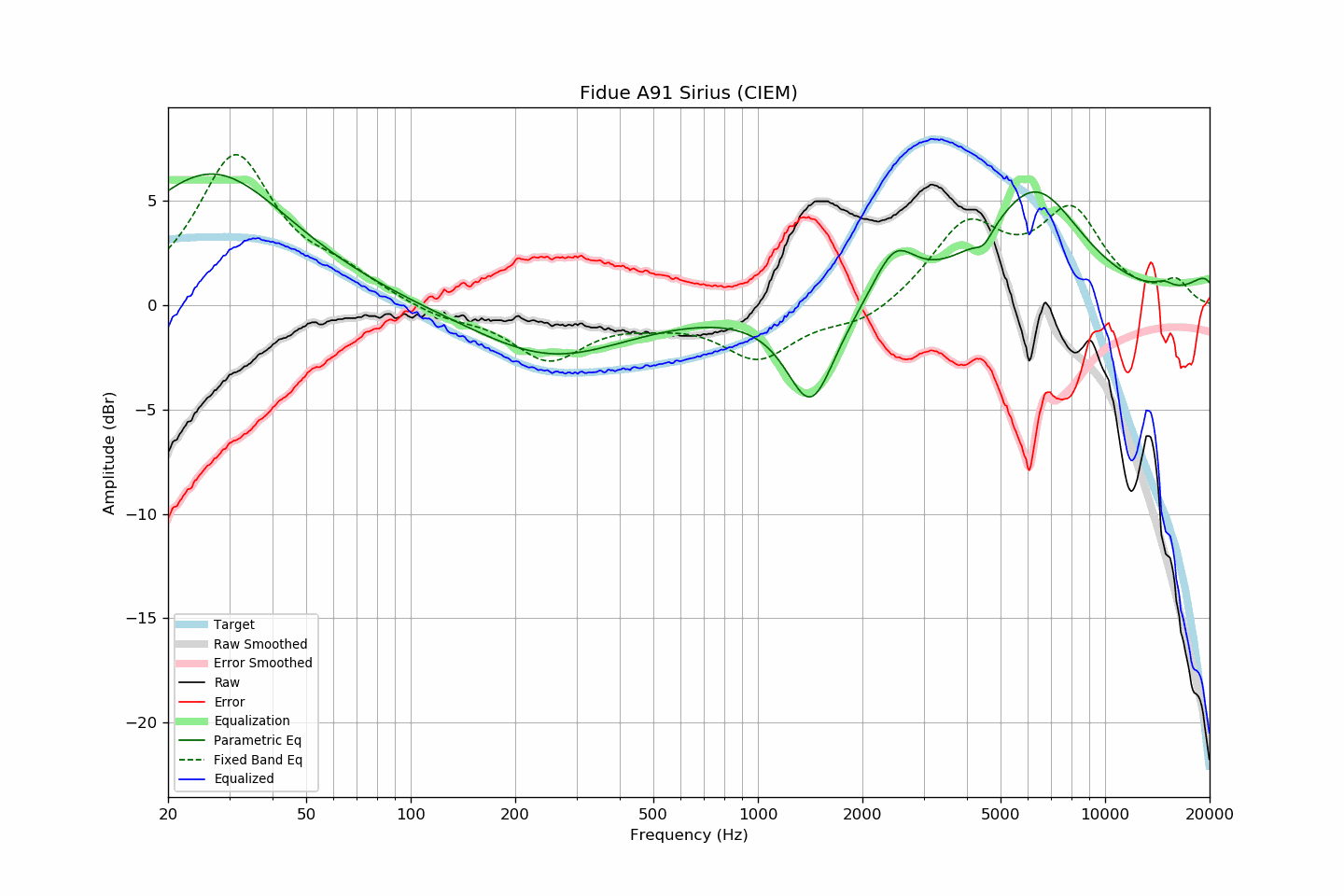 Fidue A91 Sirius (CIEM).png