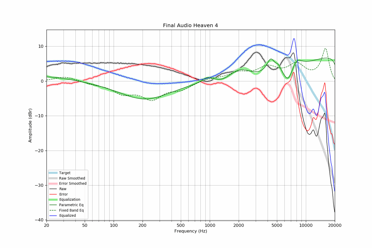 Final Audio Heaven 4.png