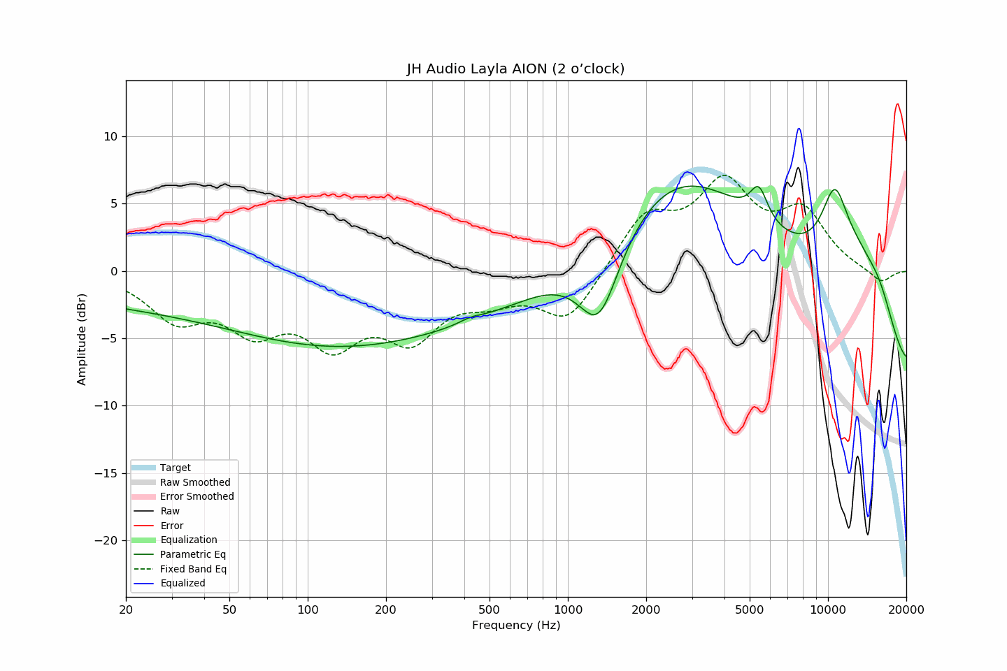 JH Audio Layla AION (2 o’clock).png