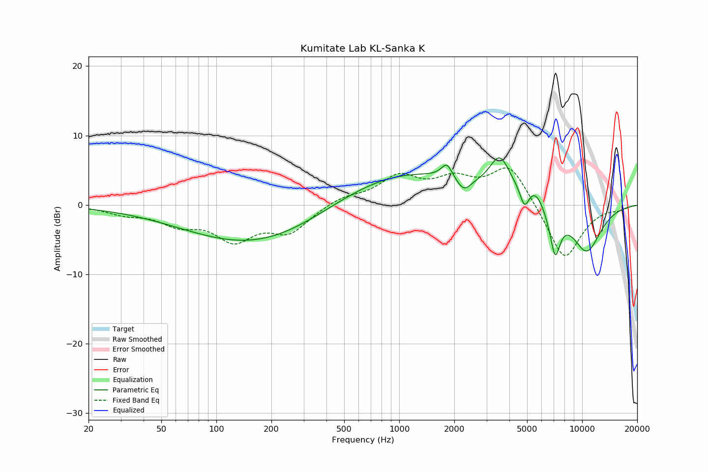 Kumitate Lab KL-Sanka K.png