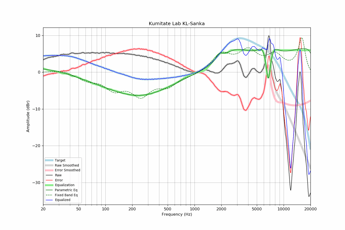 Kumitate Lab KL-Sanka.png