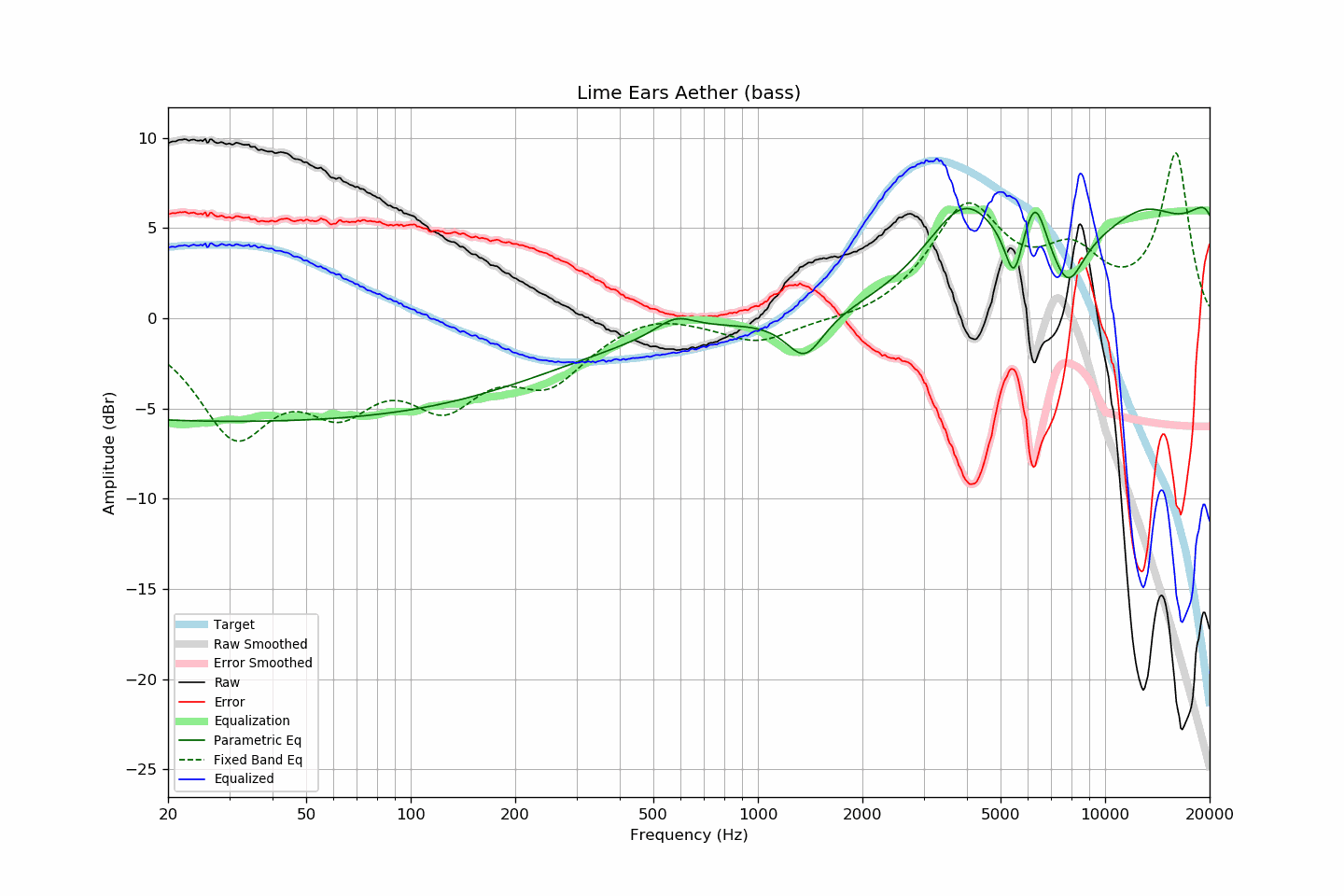 Lime Ears Aether (bass).png