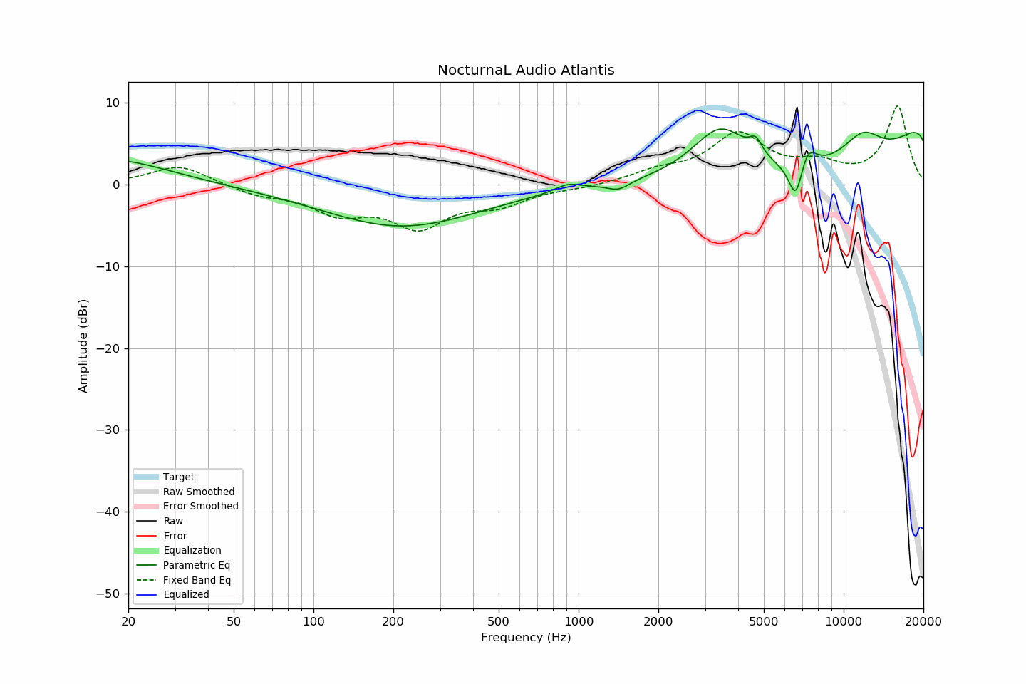 NocturnaL Audio Atlantis.png