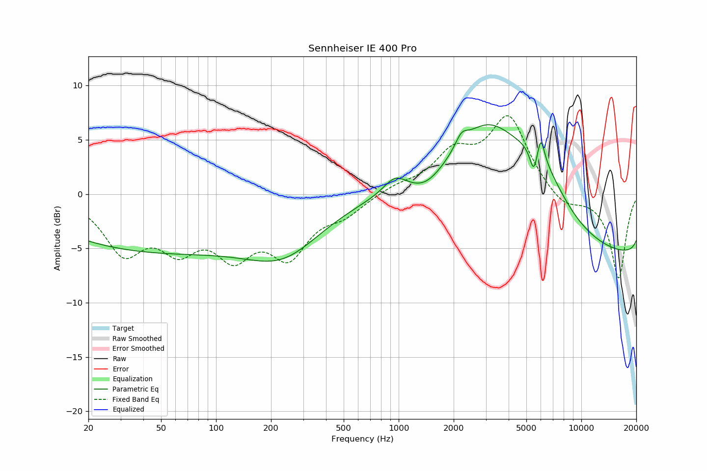 Sennheiser IE 400 Pro.png