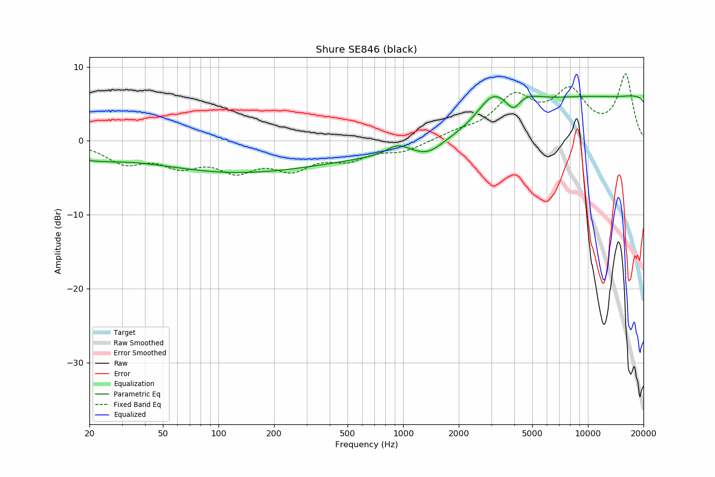 Shure SE846 (black).png