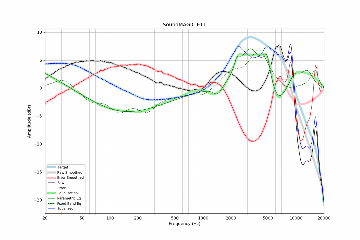 SoundMAGIC E11.png