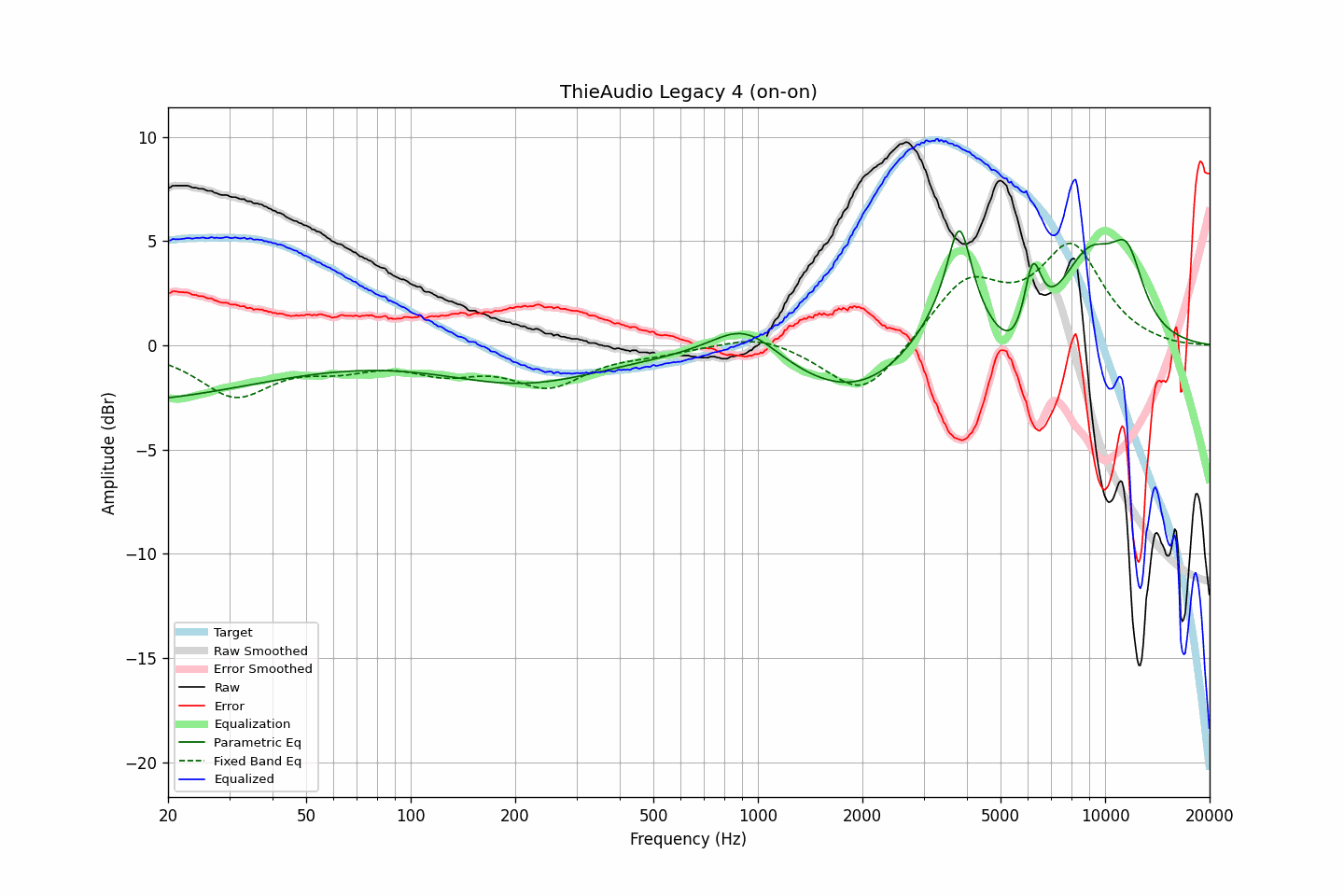 ThieAudio Legacy 4 (on-on).png