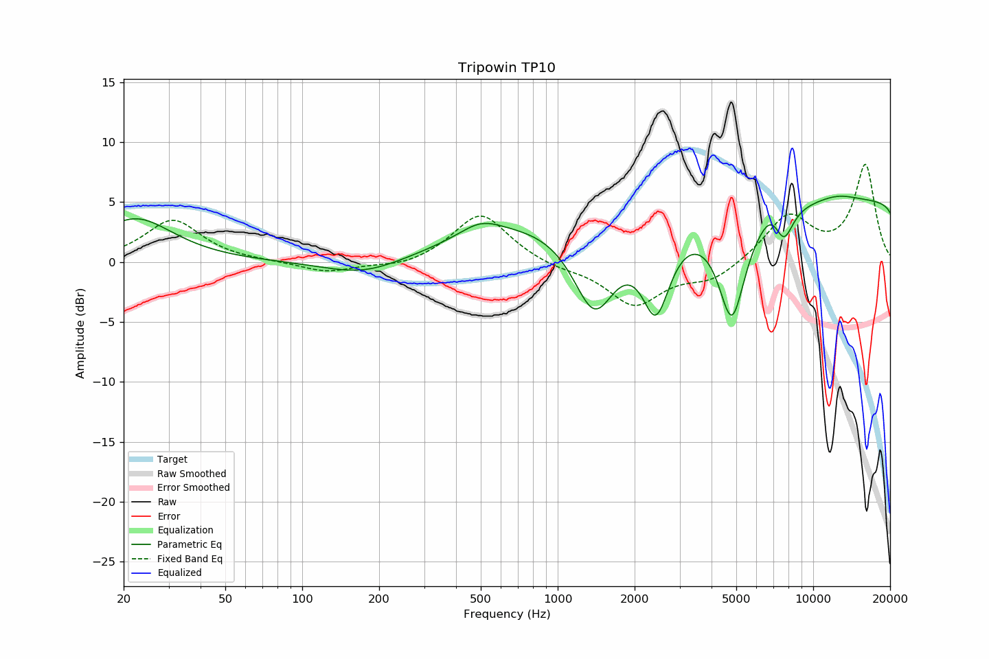 Tripowin TP10.png