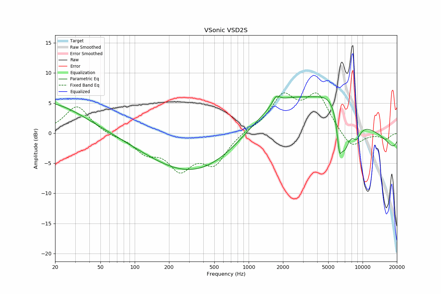 VSonic VSD2S.png