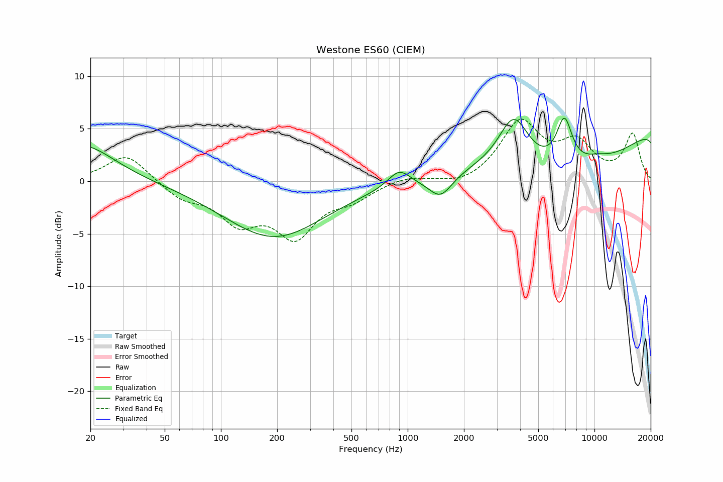 Westone ES60 (CIEM).png