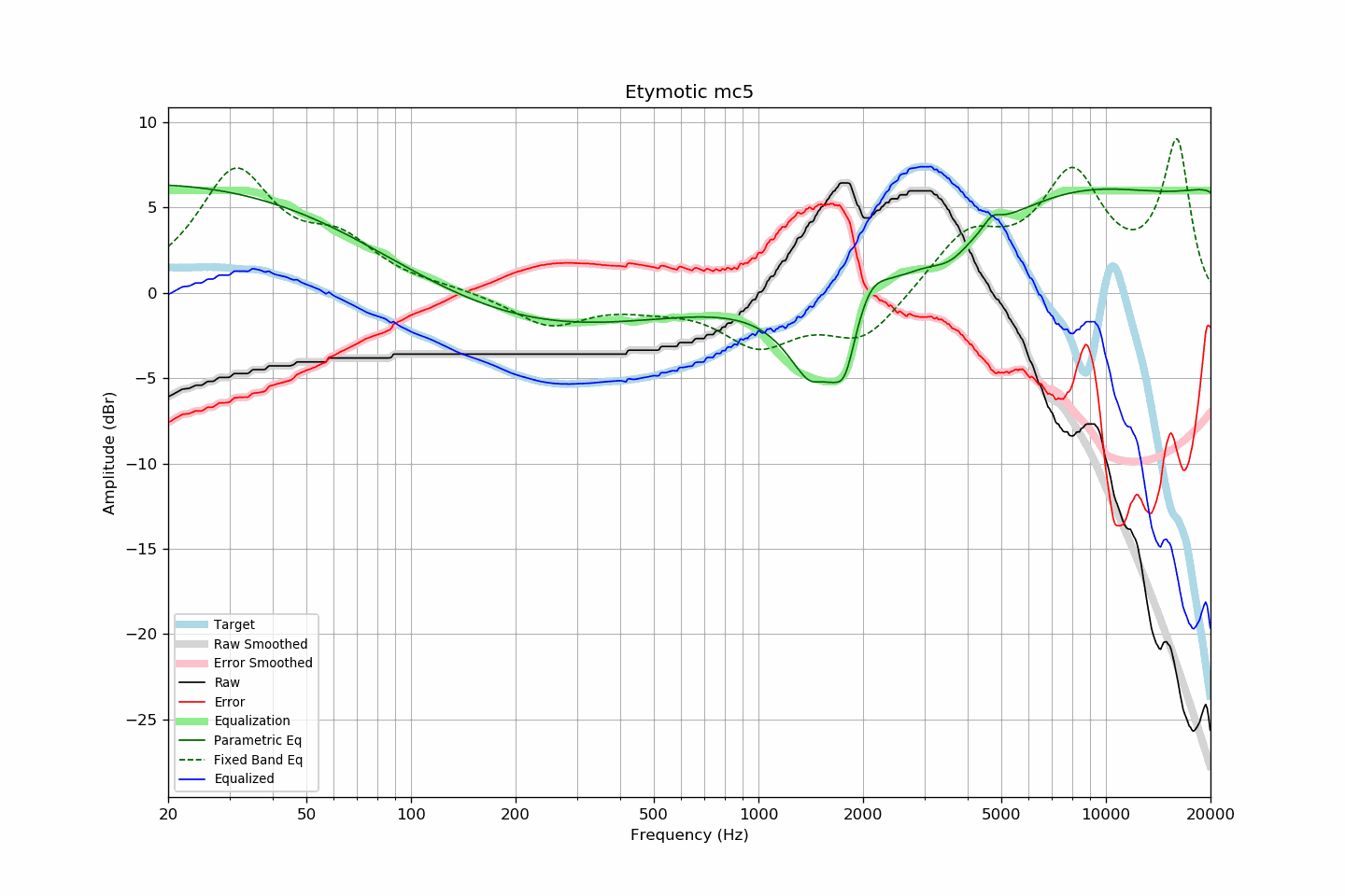 Etymotic mc5.png