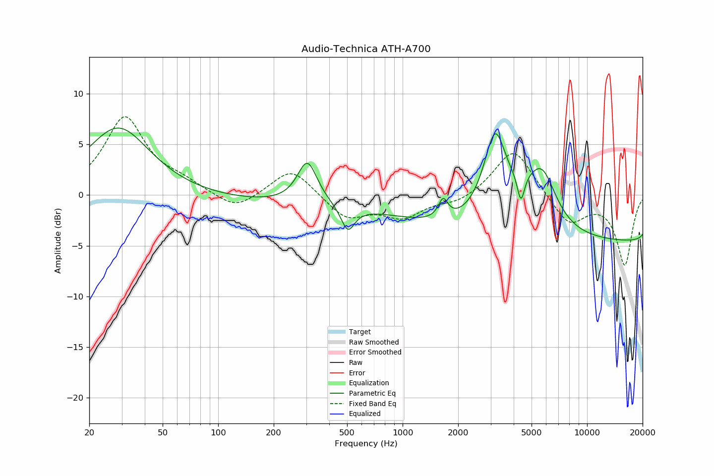 Audio-Technica ATH-A700.png