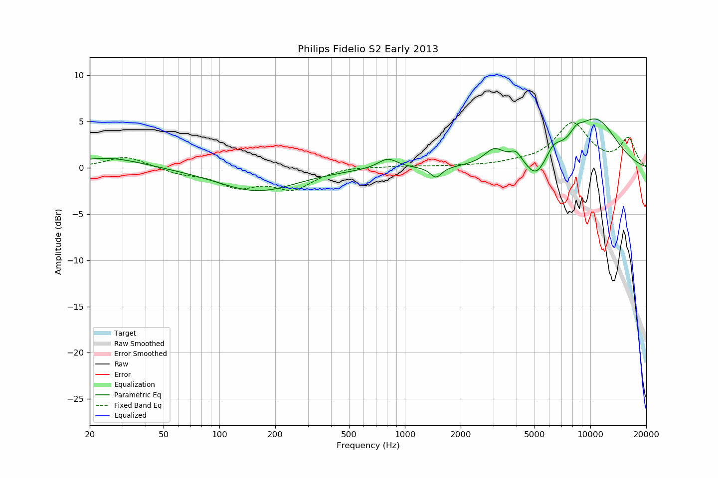 Philips Fidelio S2 Early 2013.png