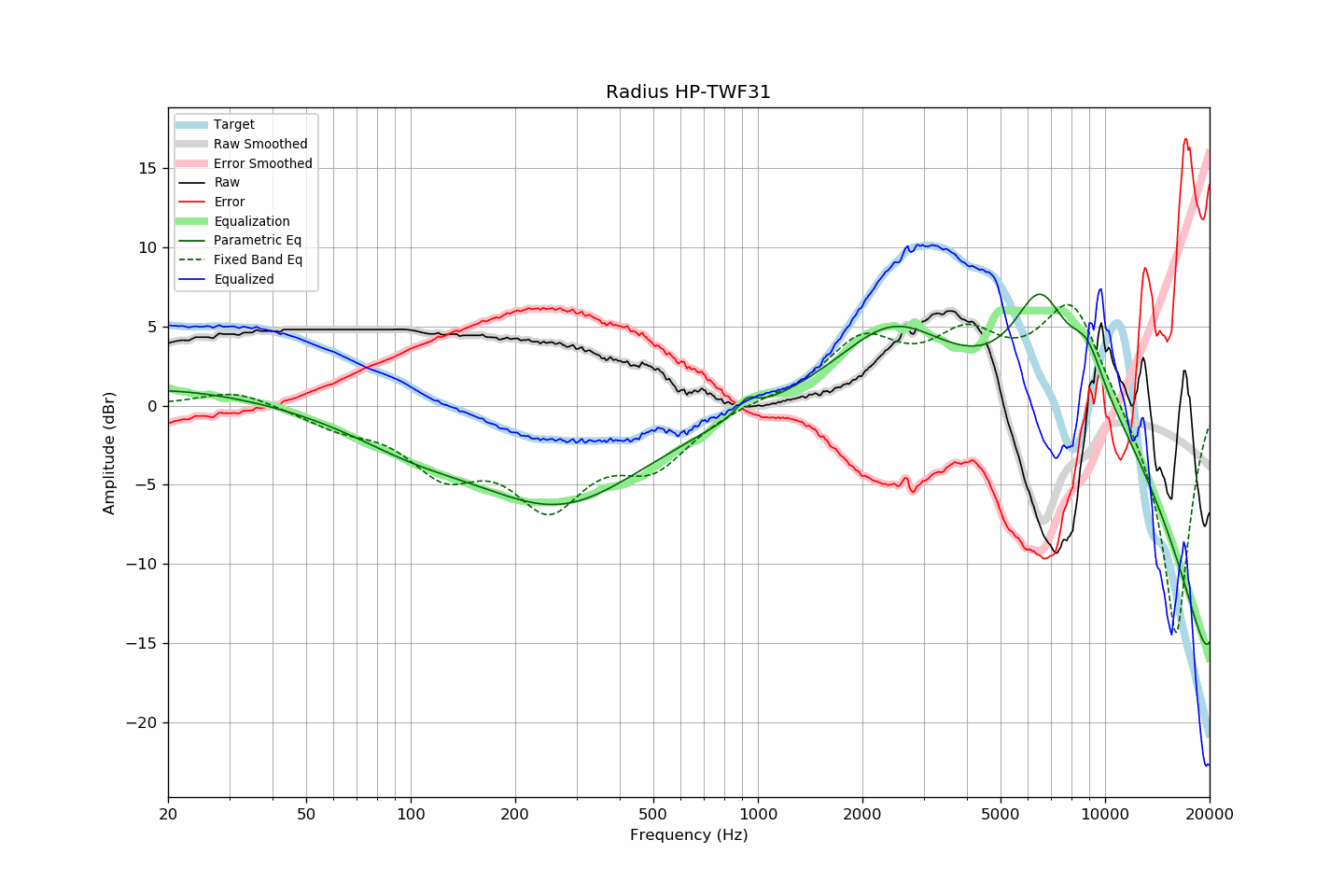 Radius HP-TWF31.png