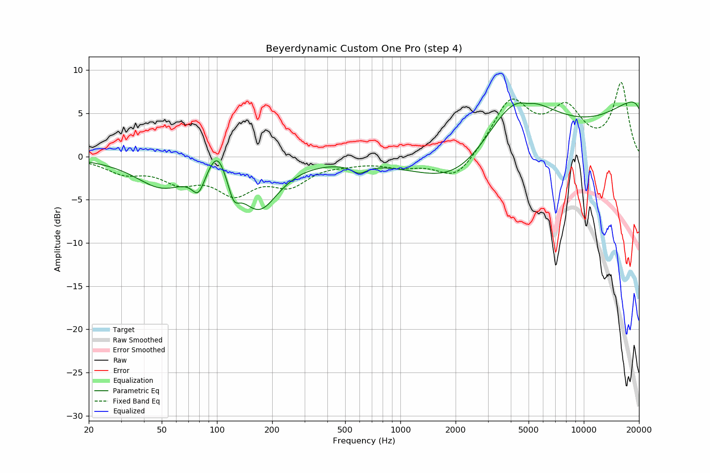 Beyerdynamic Custom One Pro (step 4).png