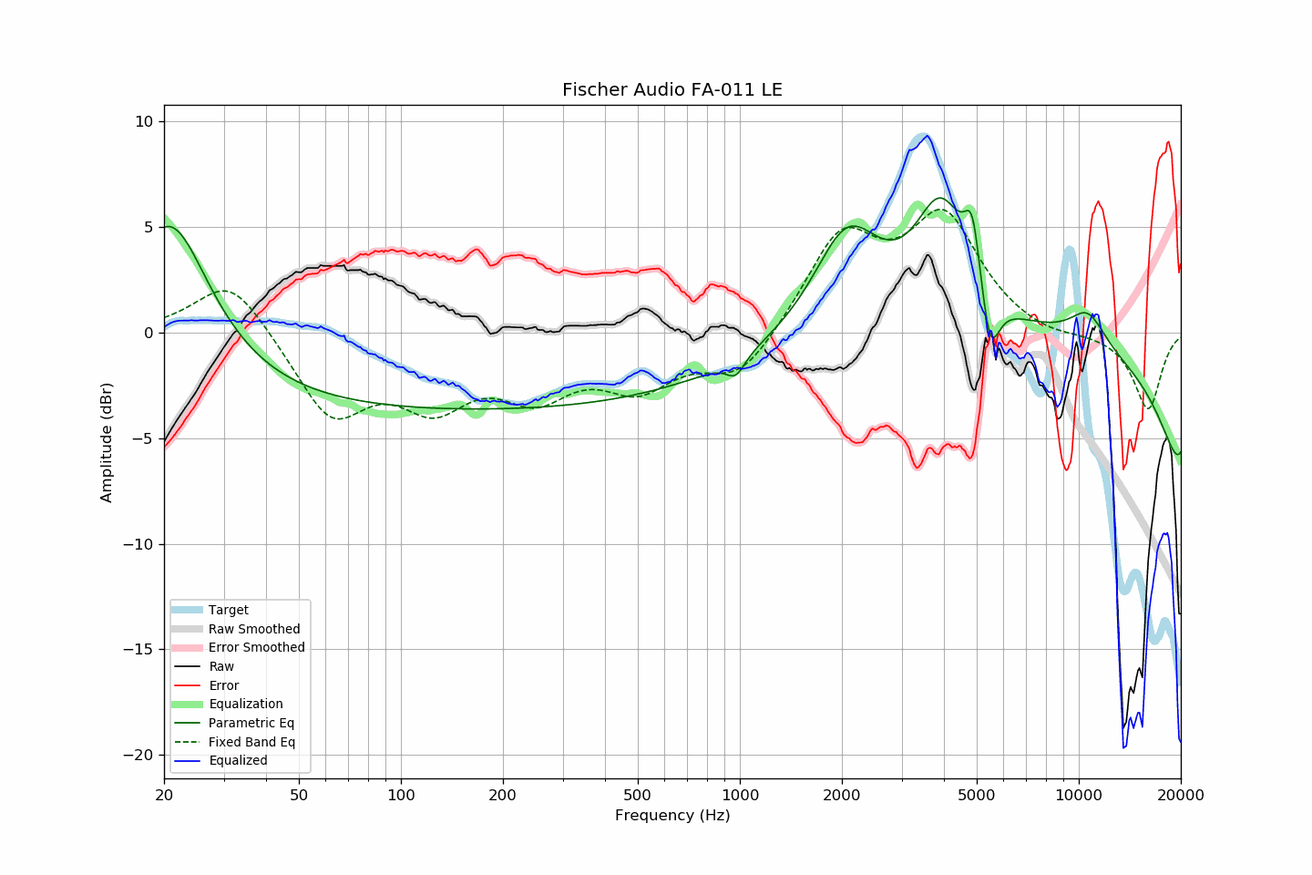 Fischer Audio FA-011 LE.png