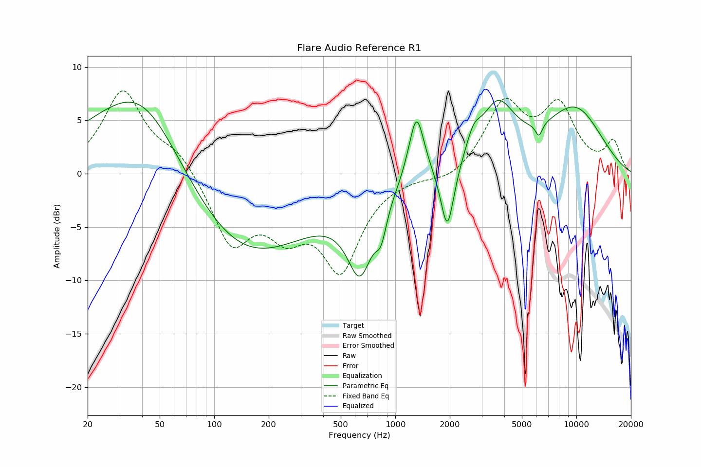 Flare Audio Reference R1.png