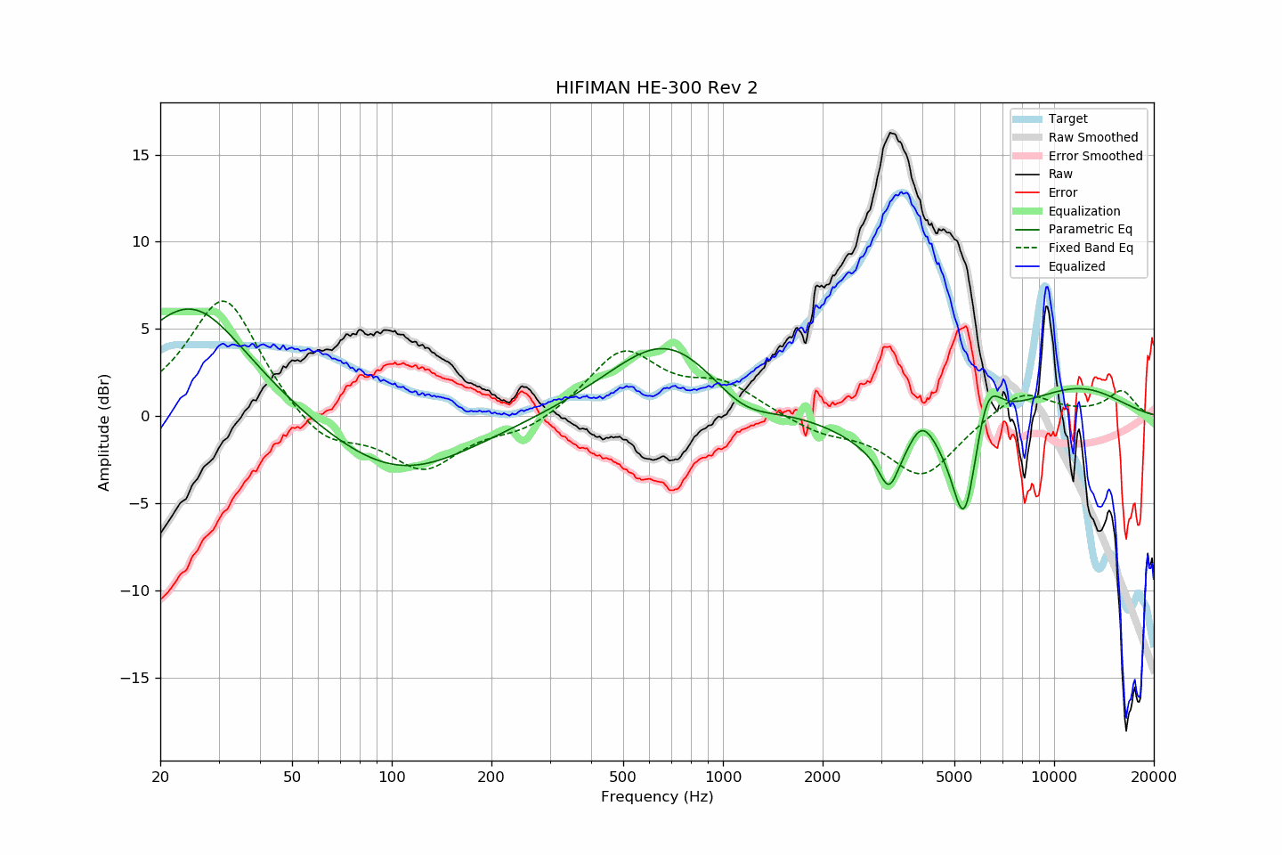 HIFIMAN HE-300 Rev 2.png