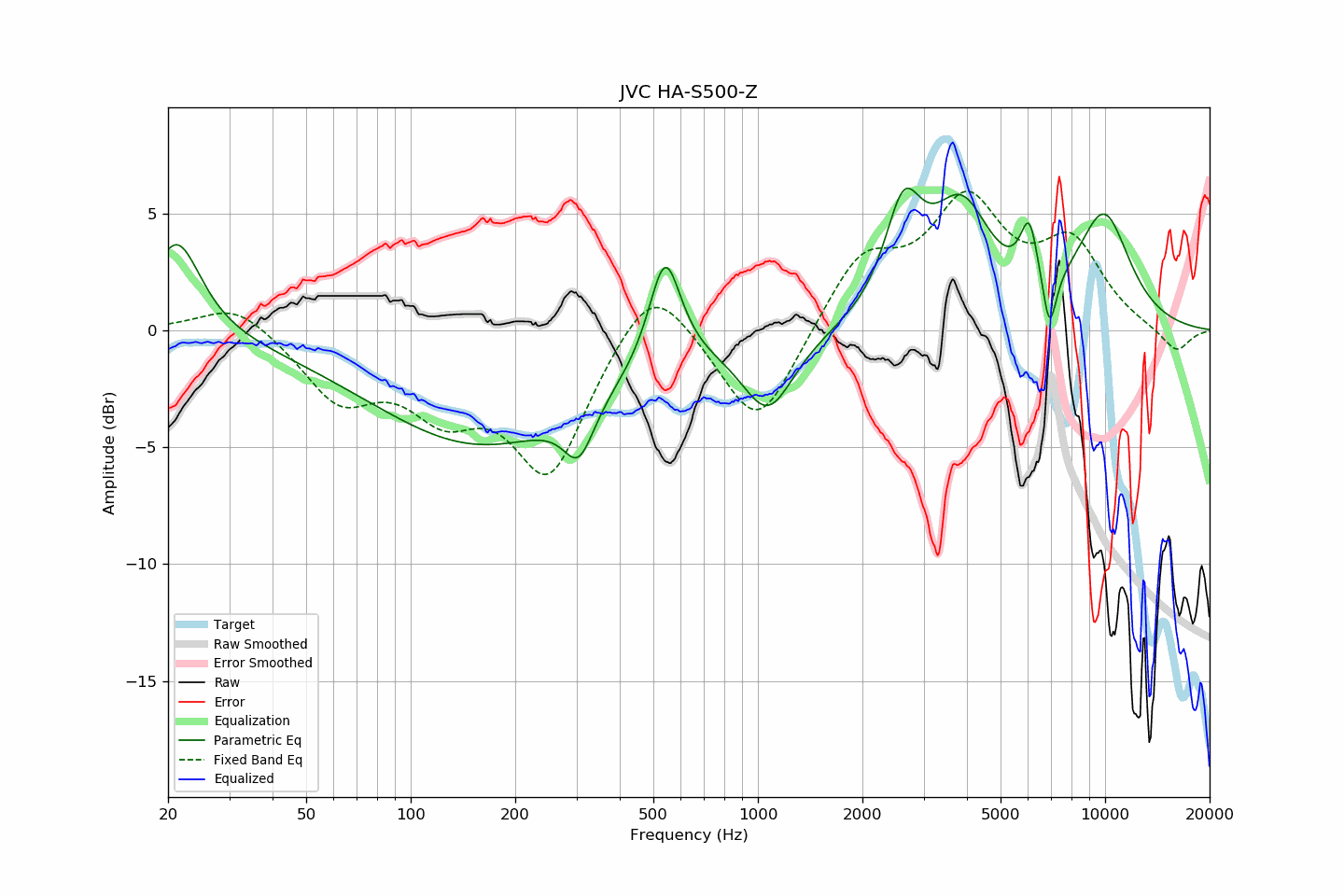 JVC HA-S500-Z.png