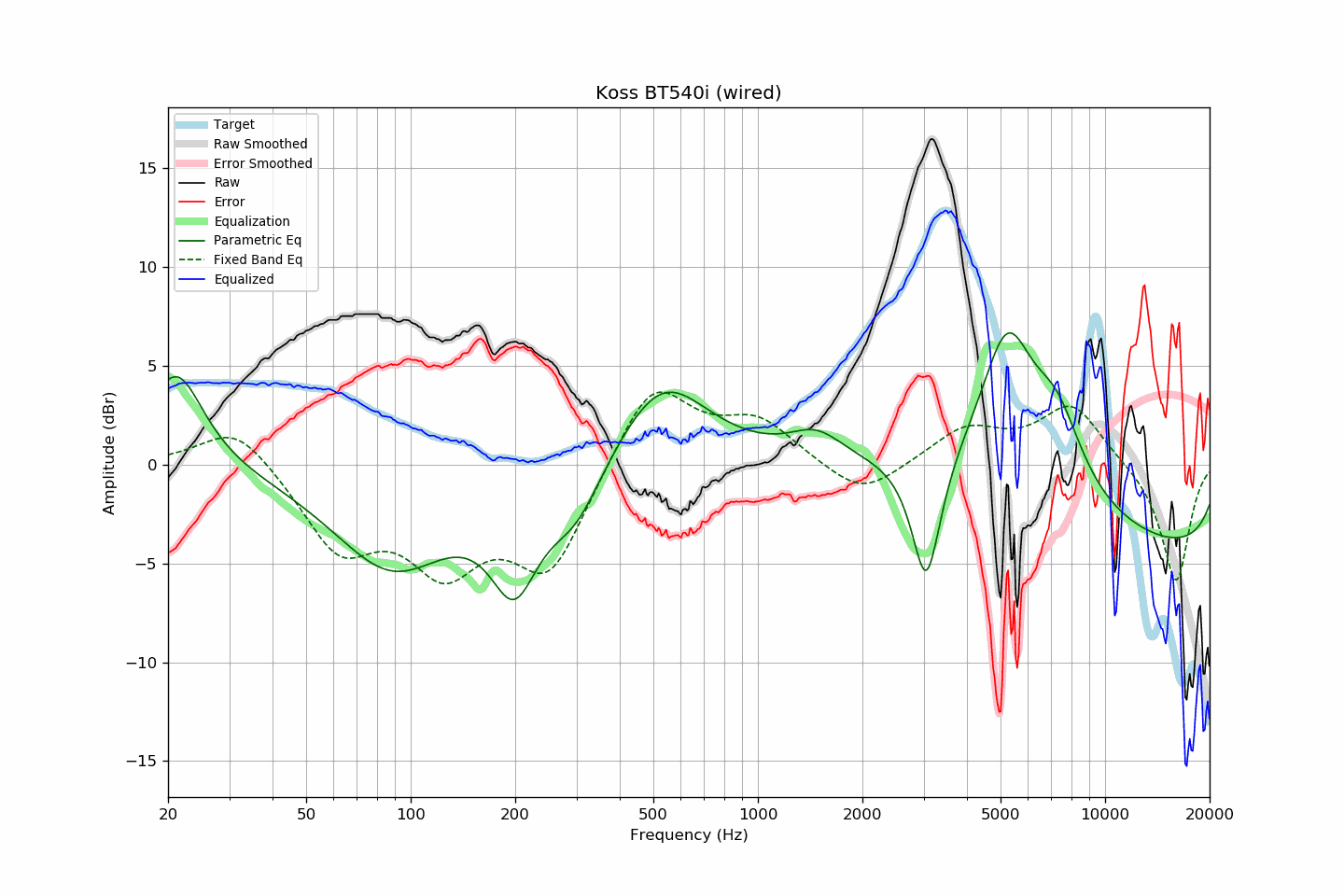 Koss BT540i (wired).png